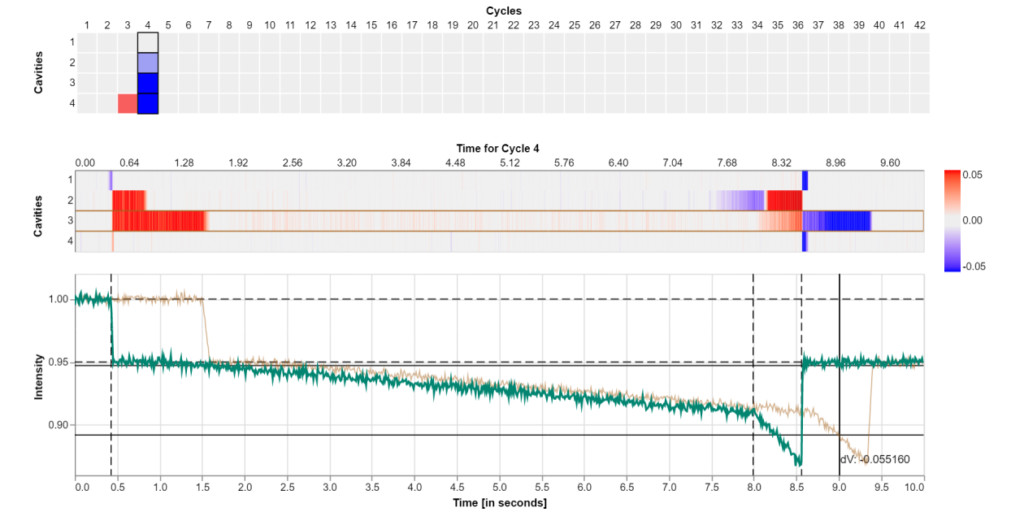 injection molding statistical process control application