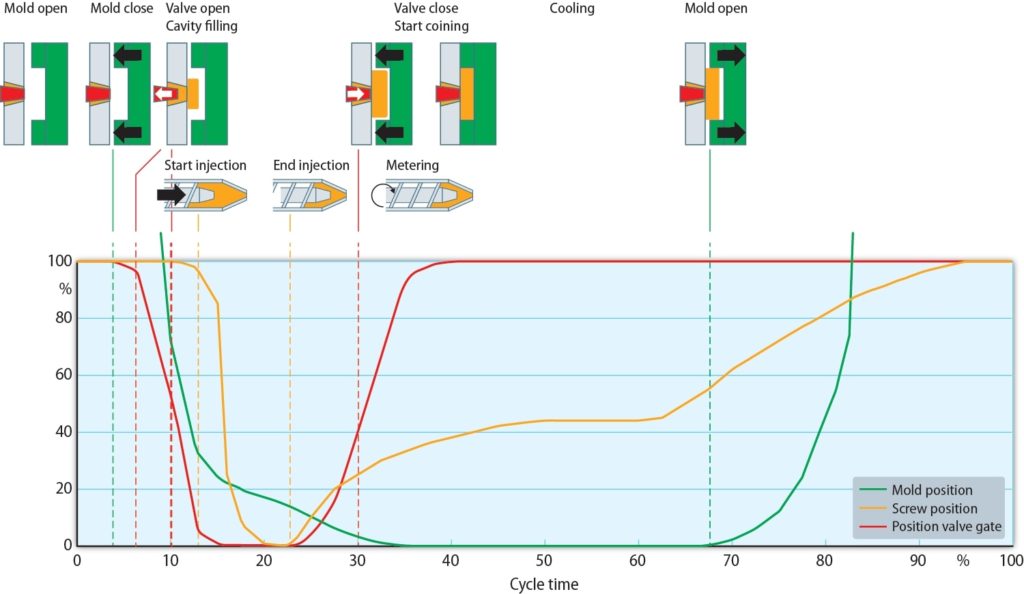 scientific molding