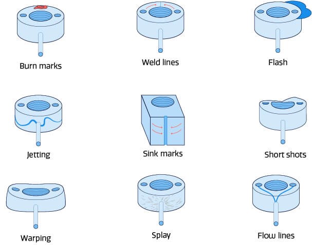 molding defects