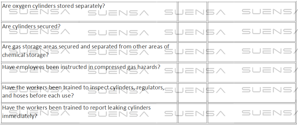 Chemical Safety Inspection Checklist