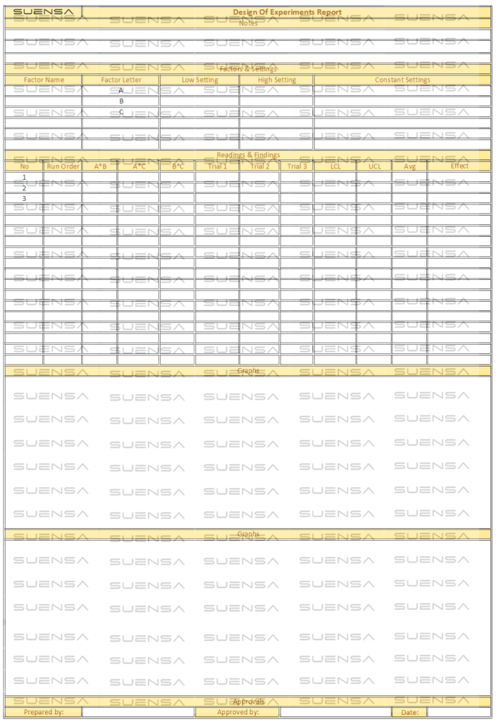 Design of Experiments Report