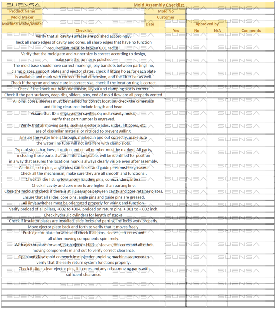 Mold Assembly Checklist