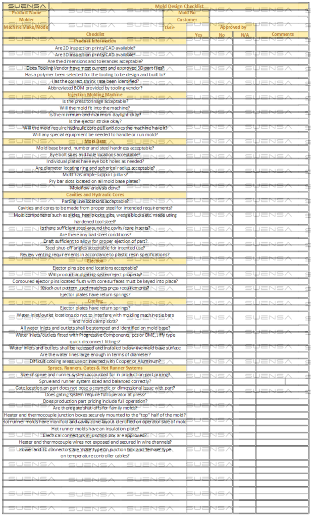 Mold Design Checklist