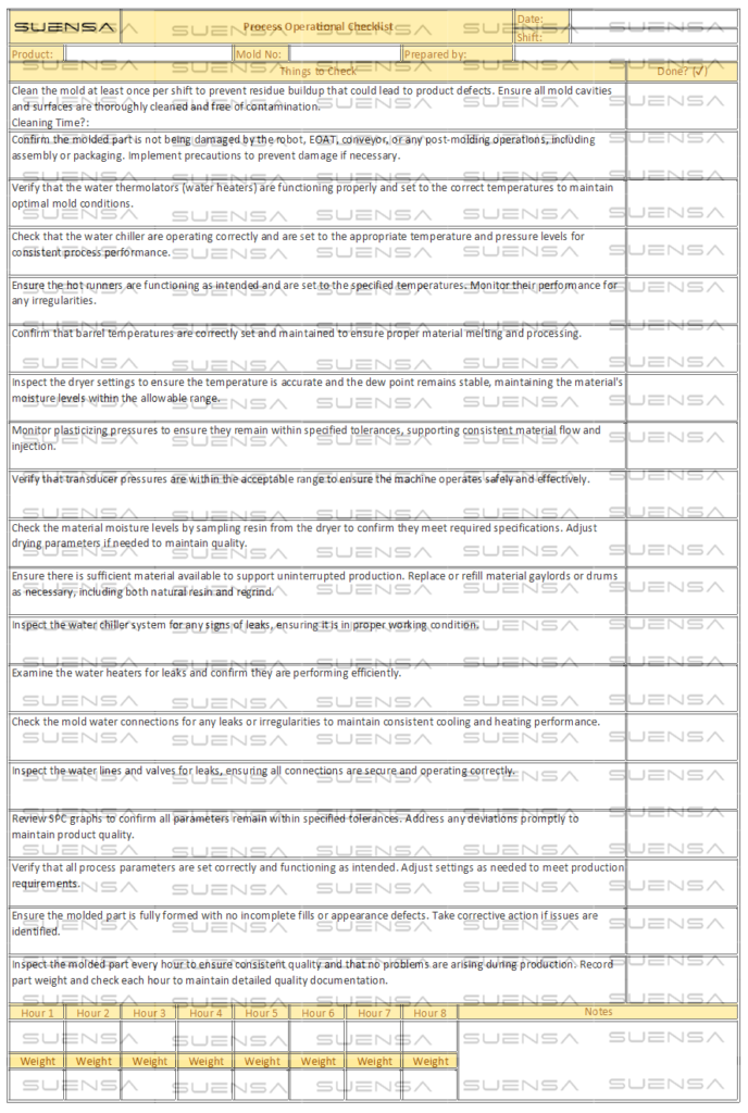 Process Operational Checklist