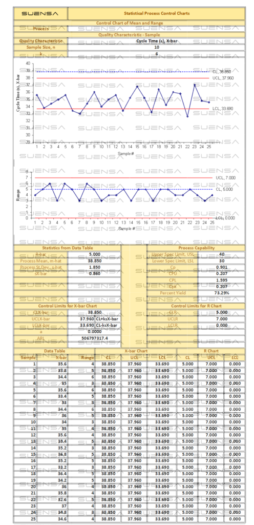 SPC Mean and Range