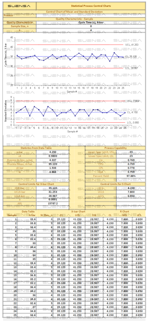 SPC Mean and Standard Deviation