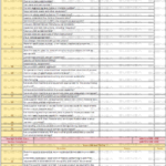 Supplier Quality Assesment Checklist