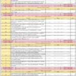 Supplier Quality Assesment Checklist