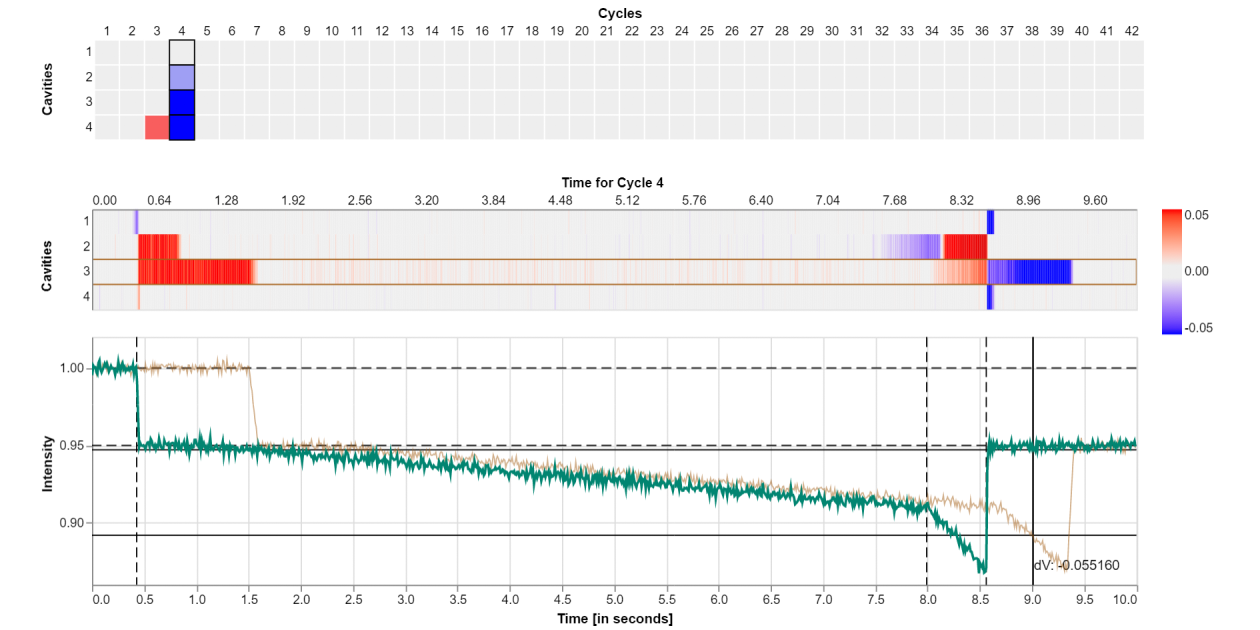 Injection Molding Monitoring Phase